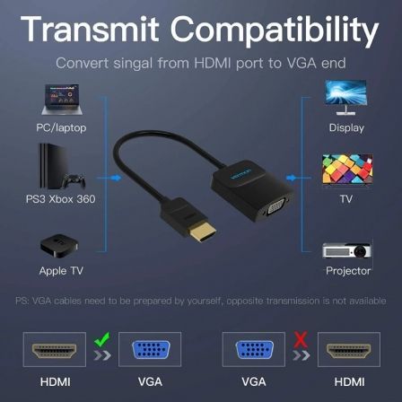 Vention Conversor HDMI Macho a VGA Hembra con Jack 3.5mm Negro